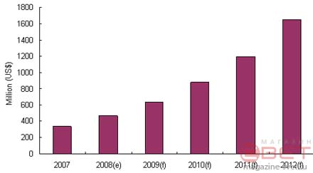 [13]          2009 .    ,9 . (   2007  2009 . 59%)